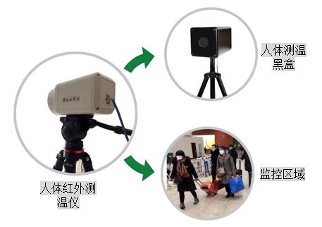 合肥人体红外测温仪人体测