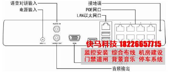 DS-7116N-SN/P海康威视16路网络硬盘录像机NVR物理接口