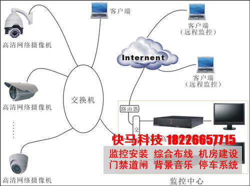 IPC与NVR连接出现卡频，掉快