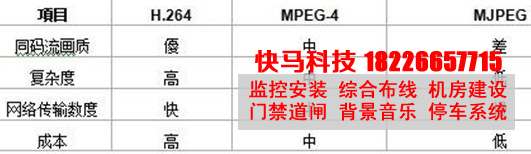 分享:八大监合肥监控安装控