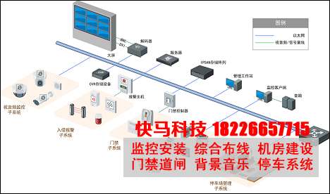 智能安防系统已悄然进入市