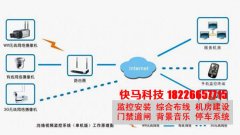 无线视频监控系统工作原理