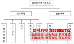 自动化立体仓库监控系统