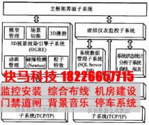 数字化仓库远程监控系统快