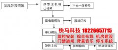 校园监控系统与报警系统的