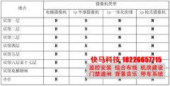 酒店监控安装方案设计安徽