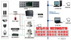 监控系统安装 控制方式及控