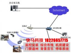 无线视频监控工程的优势与