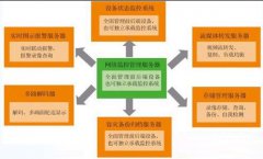 浅析：分布式多级管理平台