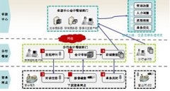 安防跨入“IVM智能可视化管