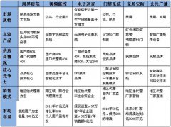 安防产业未来投资与并购趋