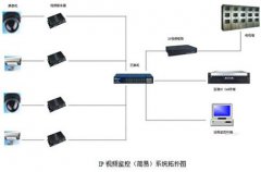IP-SAN与DVR两种视频监控存储