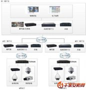 科达为安徽电力建设客户服