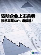 安防企业创业板上市首秀