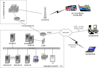 云计算,安防平台厂商的破冰之路