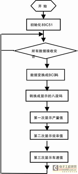 图示