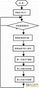 八位移位输出芯片在LED大屏