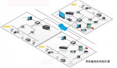 大华股份校园监控与报警联