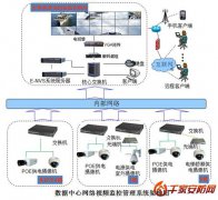 金三立网络高清迎战市场安