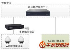 科达帮助山东环保厅实现安