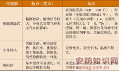 煤矿领域头号杀手——瓦斯