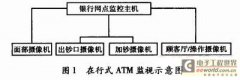 基于图像识别技术的银行
