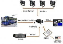 车载视频监控市场呈现三大