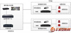 科达为北川灾后平安校园建