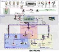 浅谈平安城市中视频监控系
