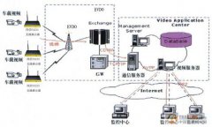 高速公路远程无线视频监控