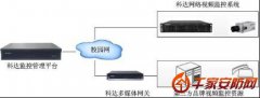 实现多元化图像整合，科达