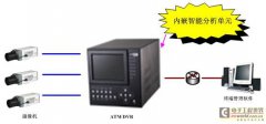 智能视频分析技术为ATM提供