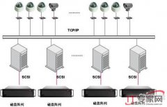 存储方案结合视频监控技术