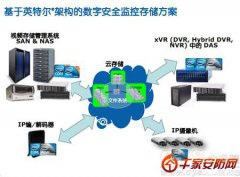解析基于Intel技术的安防监