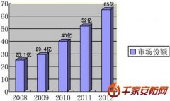 路遥知马力 大屏拼接市场格