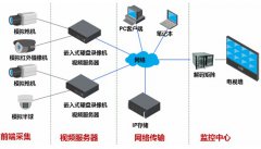 浙江大华：以全局眼光看高