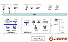 网络视频监控系统的应用案