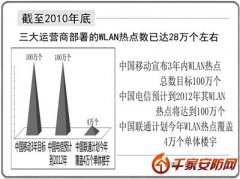 WLAN:无线布局视频监控系统