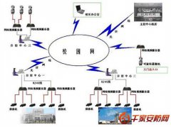 校园网络视频监控系统解决