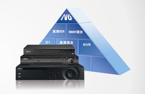 大华全新一代高清混合DVR隆重登场——树立高清DVR新标杆