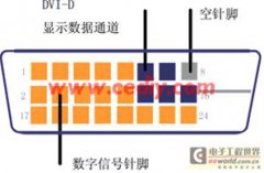 FPGA芯片控制LED大屏幕图像显