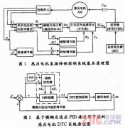 基于模糊控制的感应电机直