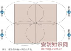 全景摄像机在一些场所的特