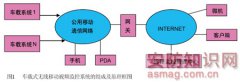 车载式无线移动视频监控系