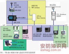 结合视频影像的港口船舶追