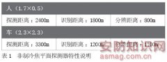 红外热成像技术的最新发展