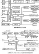地铁闭路电视监控系统设计