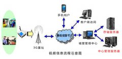 警用单兵值勤无线远程监控