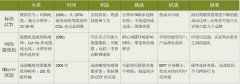 克服技术恐惧的几大因素合