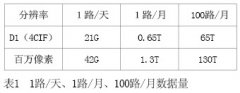 当前网络监控管理需要什么